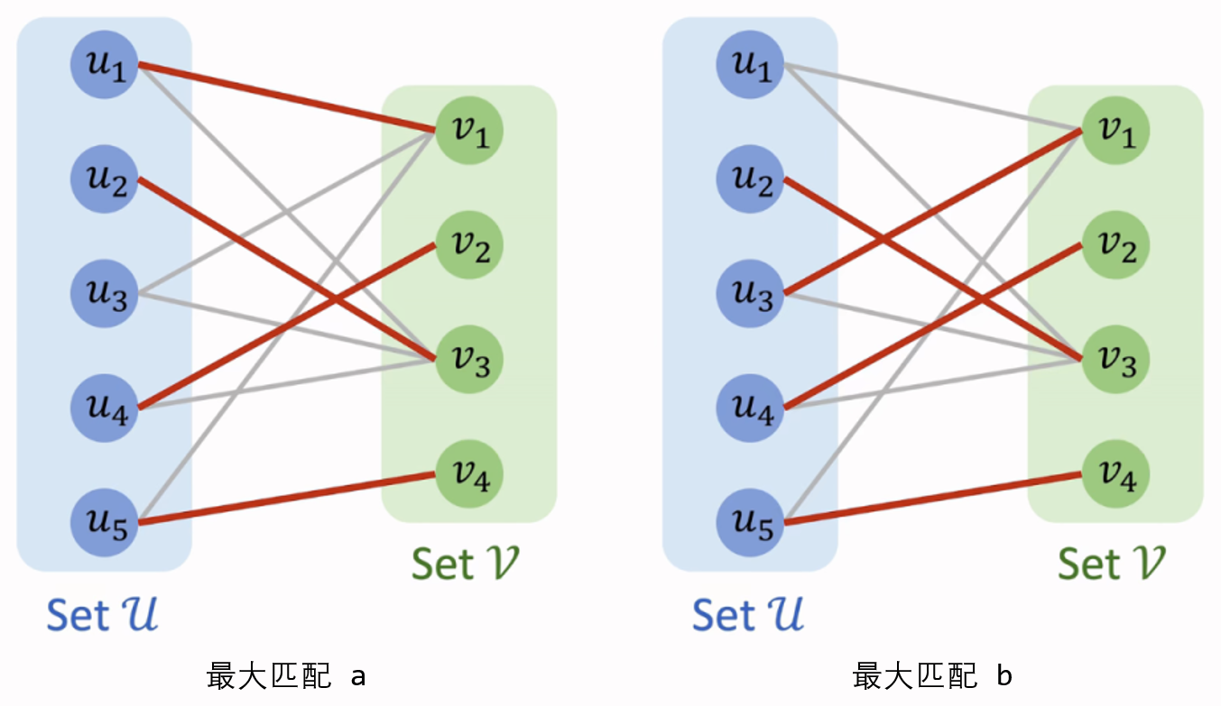 图的最大匹配不唯一\.png