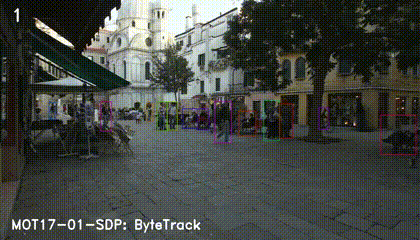 MOT17\-01\-SDP\.gif